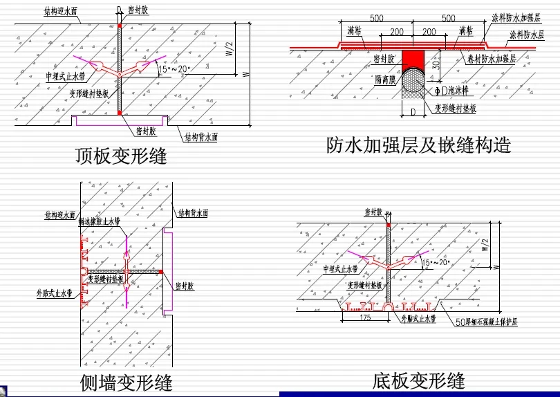 工业园区变形缝防水